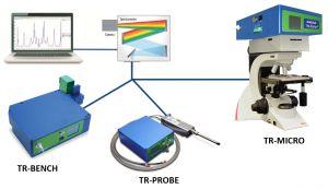Coherent THz-Raman Spectroscopy System