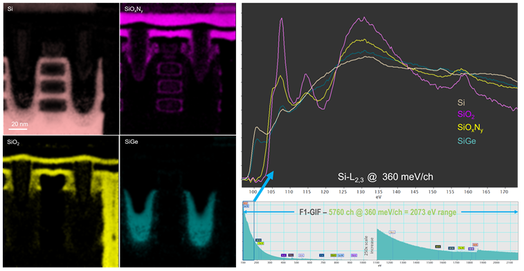 Webinar : Analysis of advanced semiconductor devices at low kV
