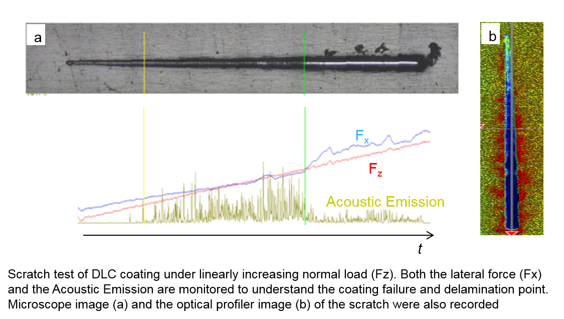Webinar : Evaluate Surface Coating Mechanical and Frictional Properties